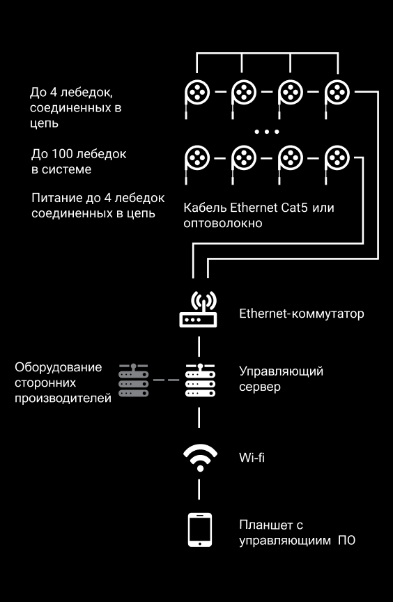 Схема